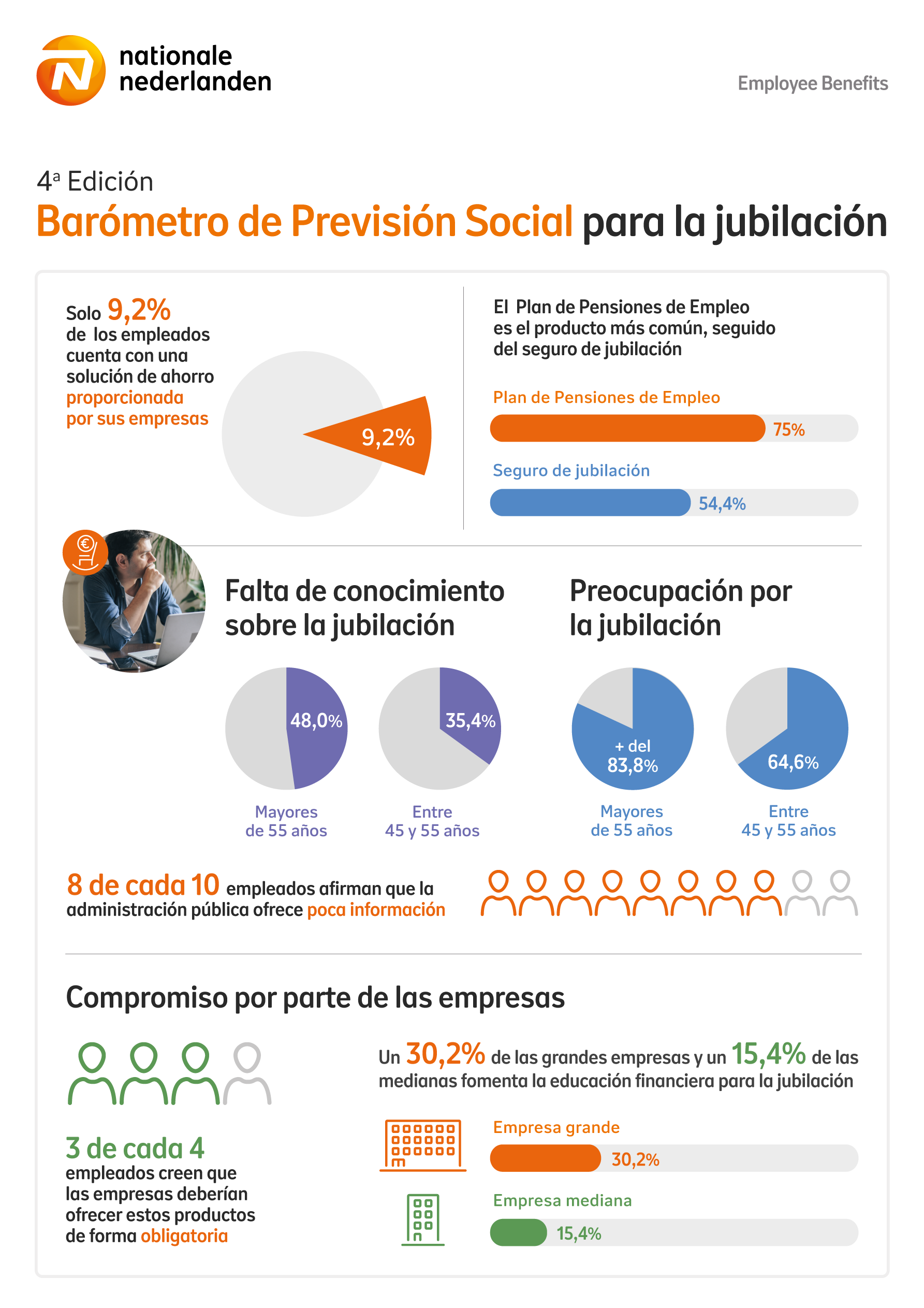 NN_Infografia-baroometro-emoresas_1024