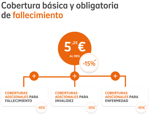 contigo-familia-descuento2-nationale-nederlanden