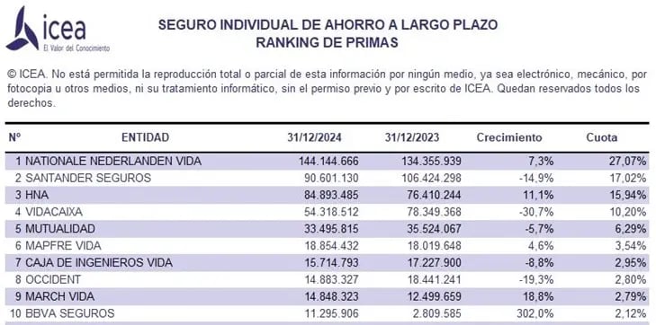 seguro-individual-de-ahorro-a-largo-plazo-ranking-de-primas