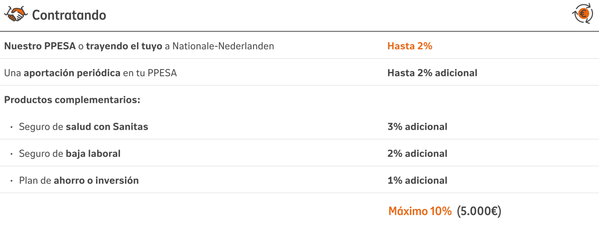 ppesa-360-bonificacion