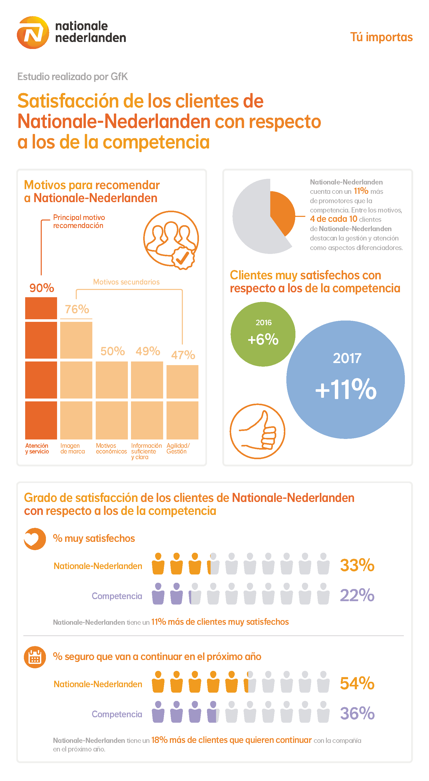 NN_infografia_GFK