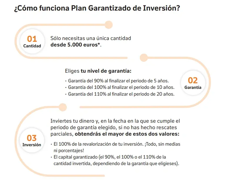 como-funciona-pgi-v2 como-funciona-pgi-v2