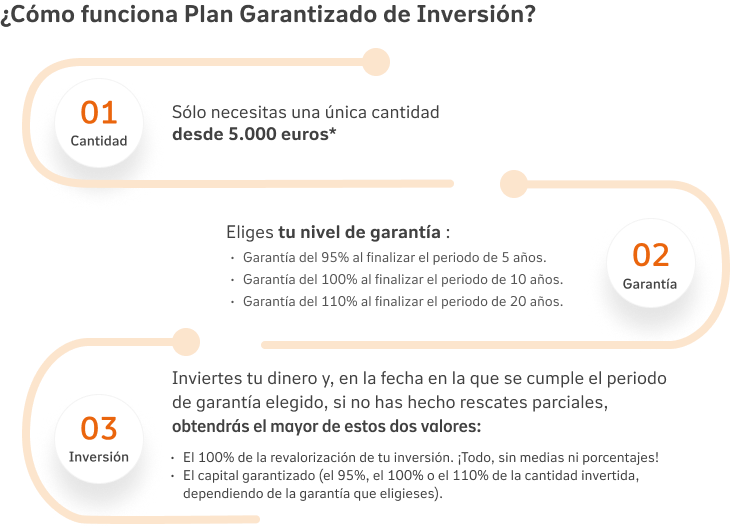 como-funciona-pgi-v3