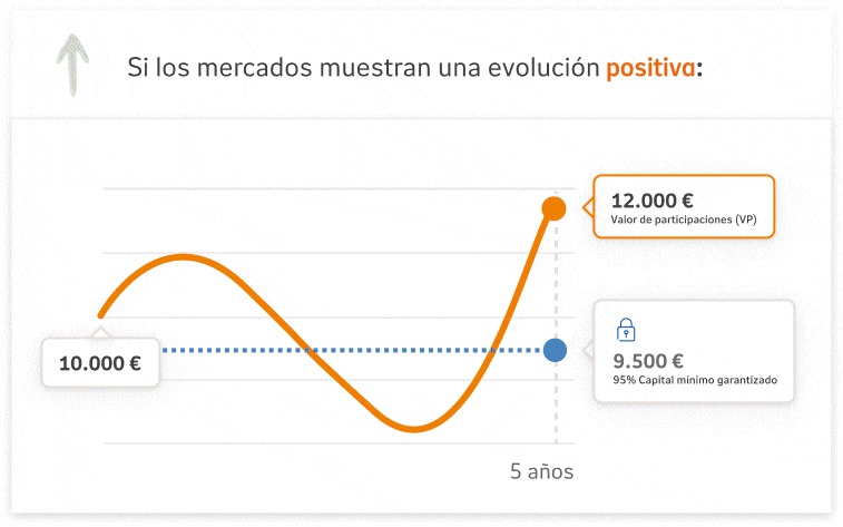 ejemplo-gif-plan-garantizado-de-inversion-04.gif