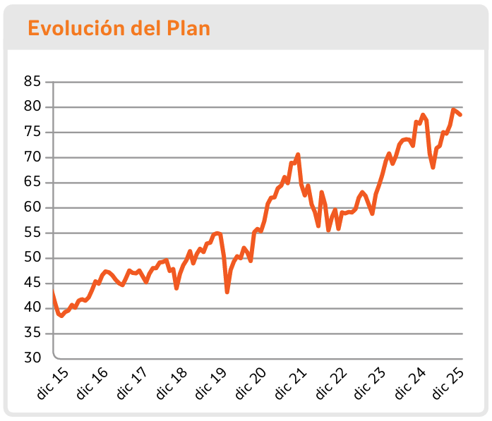 evolucion-plan-crecimiento-global-diciembre