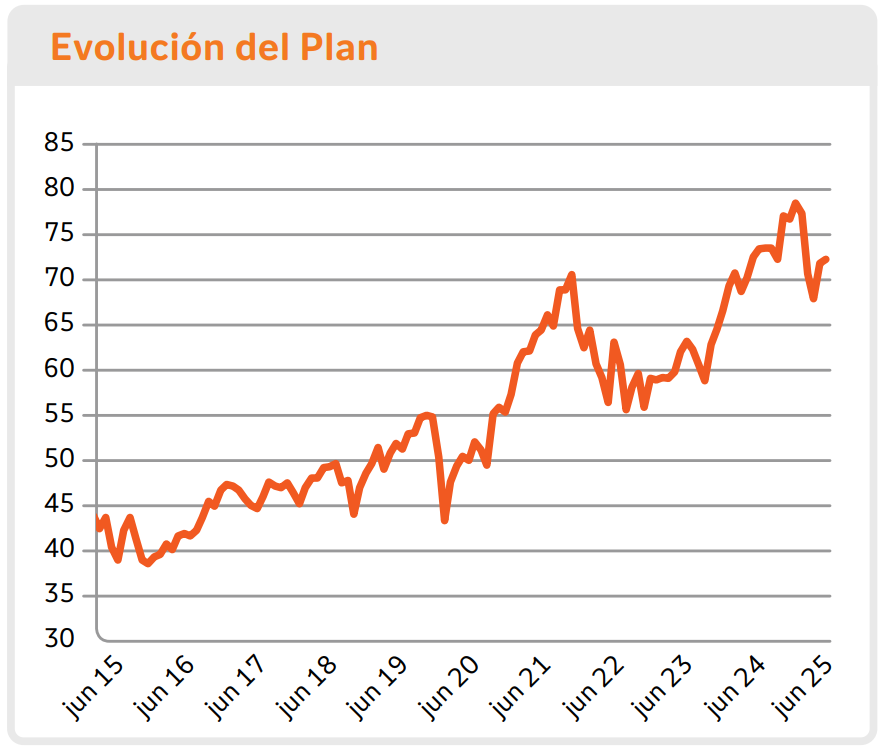 evolucion-plan-crecimiento-global evolucion-plan-crecimiento-global