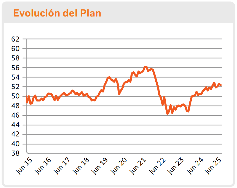 evolucion-plan-europa evolucion-plan-europa