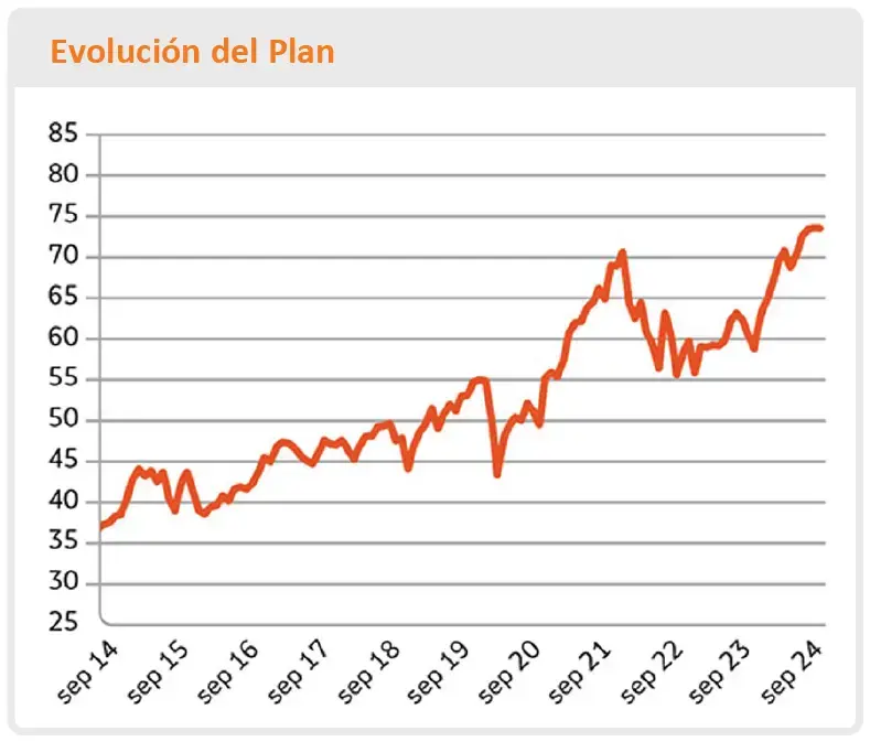 global-sep2024