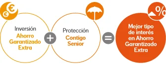 banner-inversion-proteccion-AGE